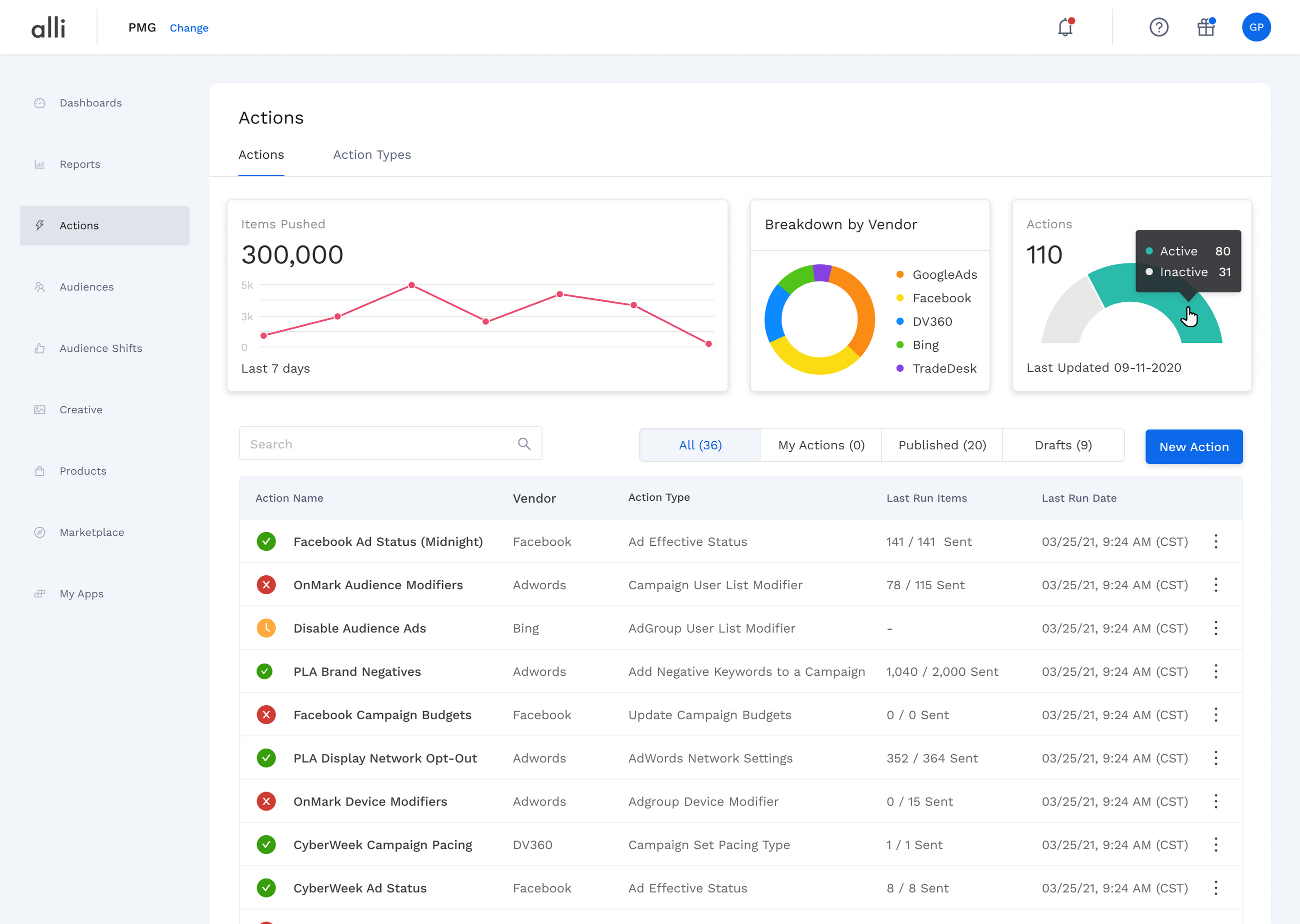 Alli x PMG Intelligent Digital Marketing Software